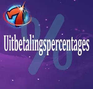 Uitbetalingspercentages